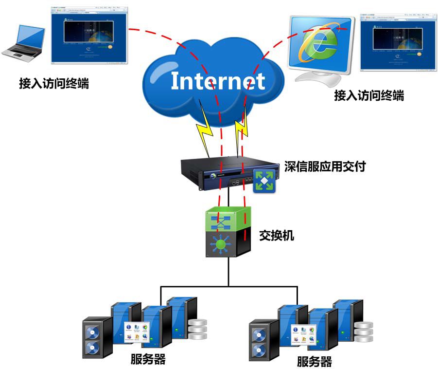 国外 云存储服务_数据库服务和连接的外围应用配置器 在哪_国外服务器